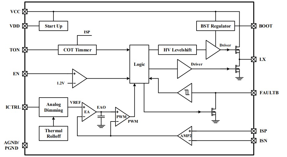 Block Diagram - Lumissil IS32LT3965 Synchronous Buck LED Driver